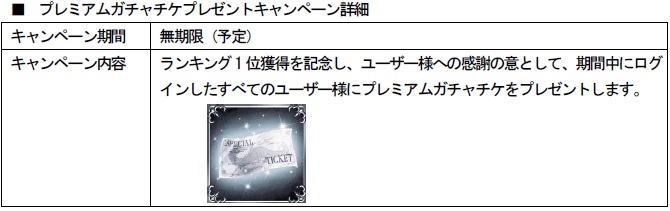 ranking_campaign