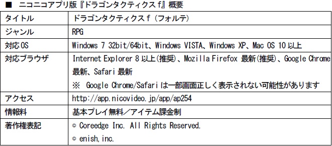 dratacf_niconico_about